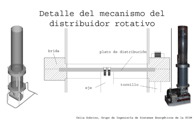 Detalle del mecanismo del distribuidor rotativo.