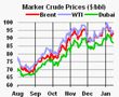 Oil Market Report.