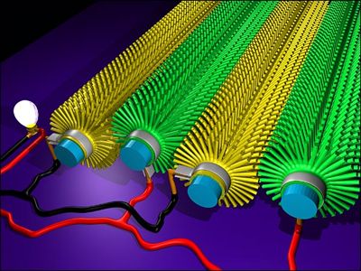Cada microfibra consiste en un tallo de fibra de Kevlar y en una serie de cerdas de nano alambre de óxido de zinc. En cada par de fibras, una está recubierta de oro (amarillo), que al friccionarse con las fibras sin recubrimiento (verdes) producen electricidad.