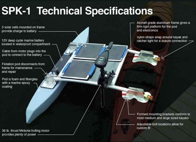 Especificaciones técnicas del kayak solar.