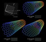 Nanotubos de carbono.