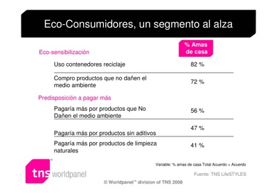 Eco-consumidores, un segmento al alza.